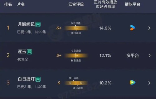 迪丽热巴陈飞宇《白日提灯》云合评分降至S|月鳞绮纪